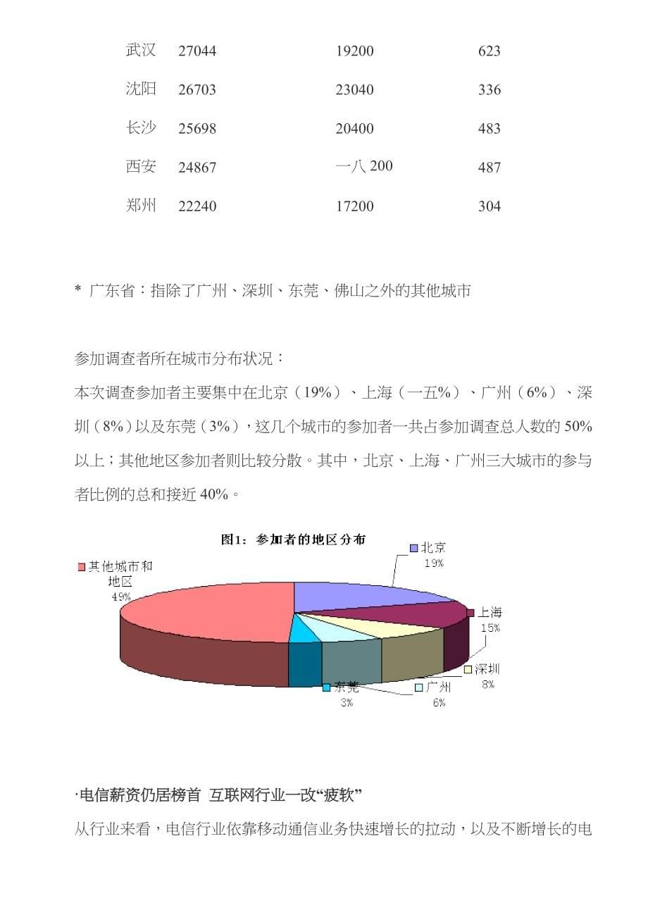 中华英才网薪酬调查报告_第5页