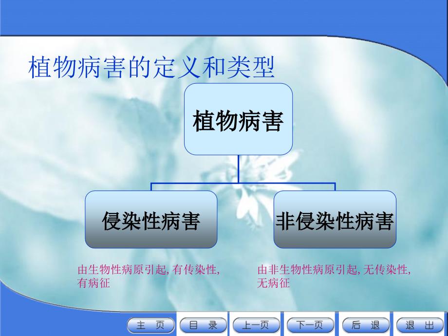 《植物病害分类》PPT课件.ppt_第3页