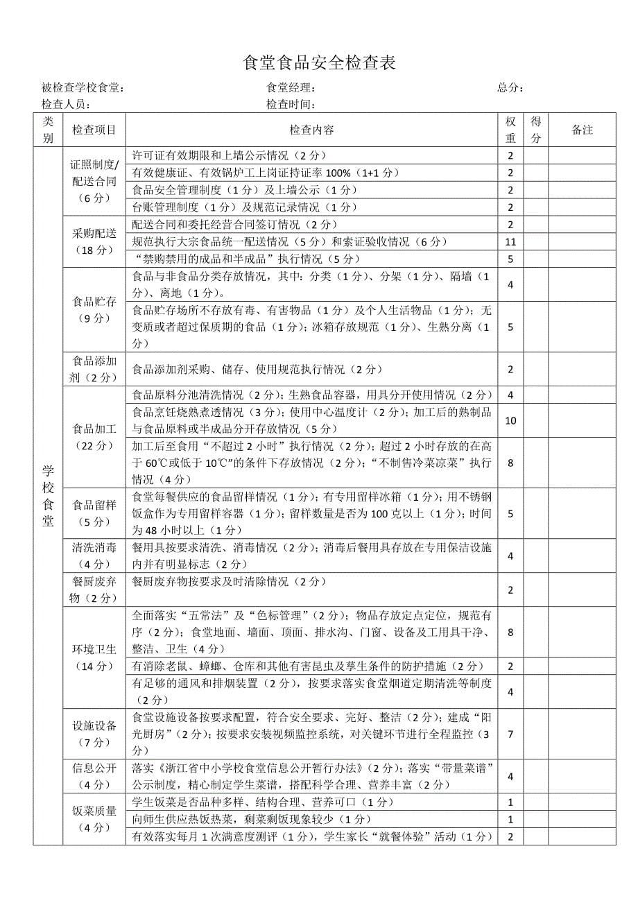 食堂管理检查表优质资料_第5页