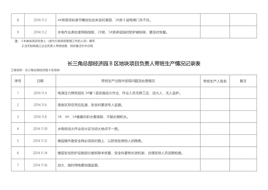 施工单位项目负责人带班生产情况记录表_第4页