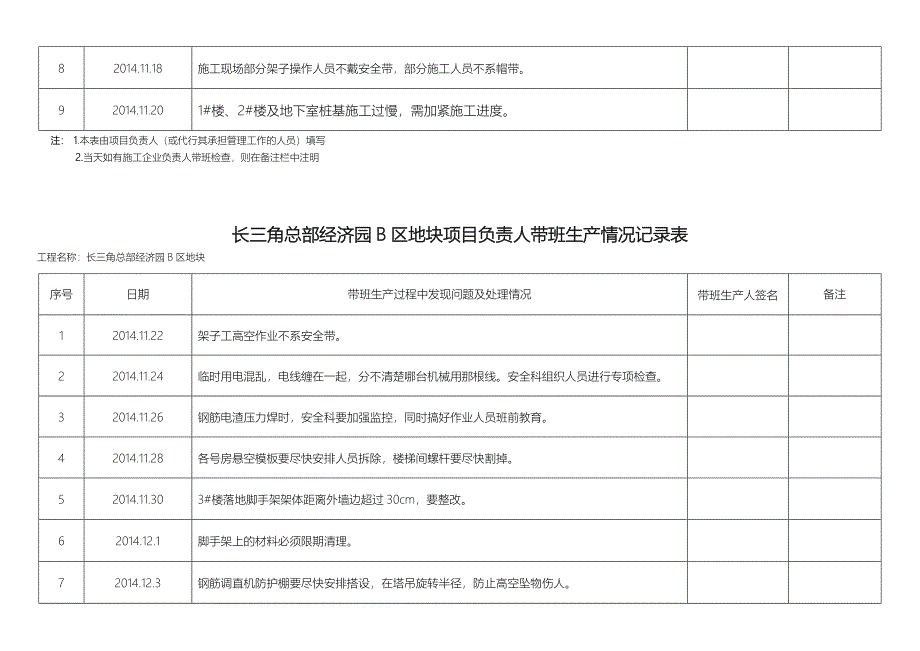 施工单位项目负责人带班生产情况记录表_第5页