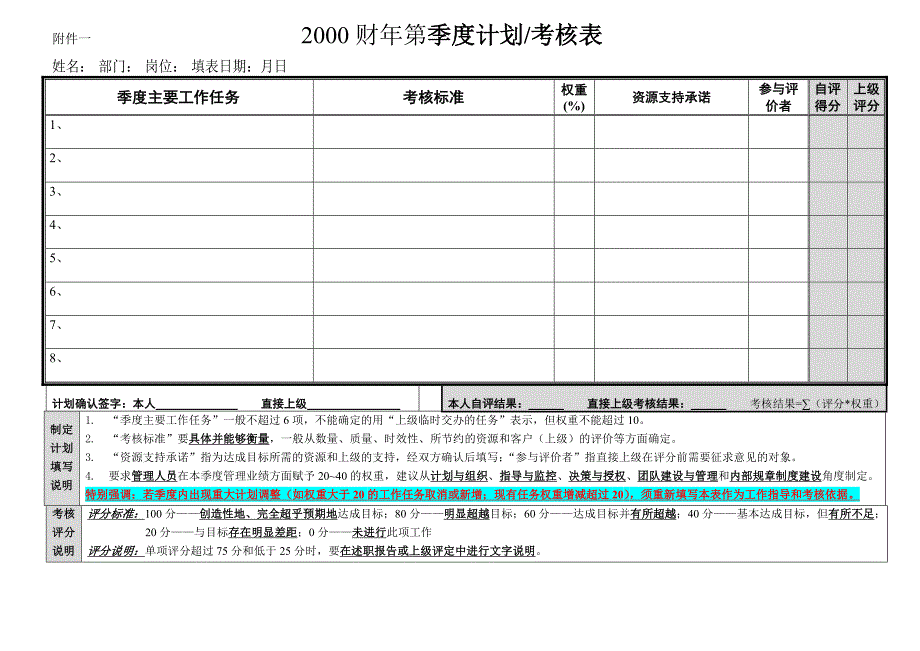 【管理课件】季度考核附表_第1页