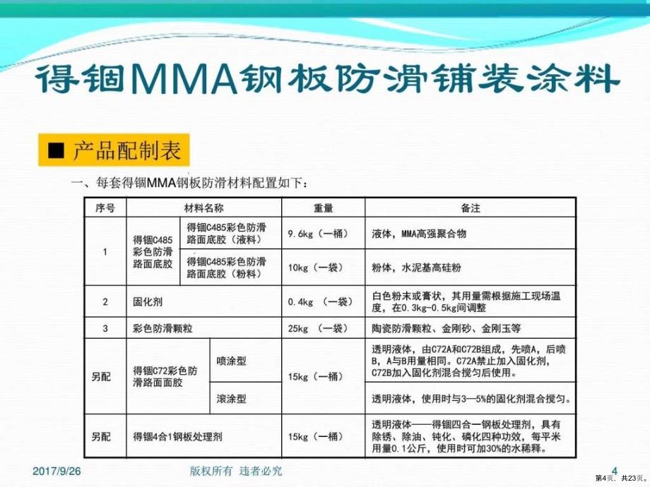 得锢mma钢板防滑处理_课件_第4页