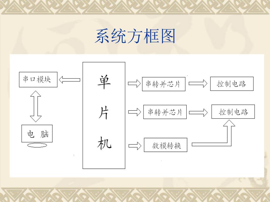 汽车实验台电路控制系统设计和实现 毕业论文答辩_第4页