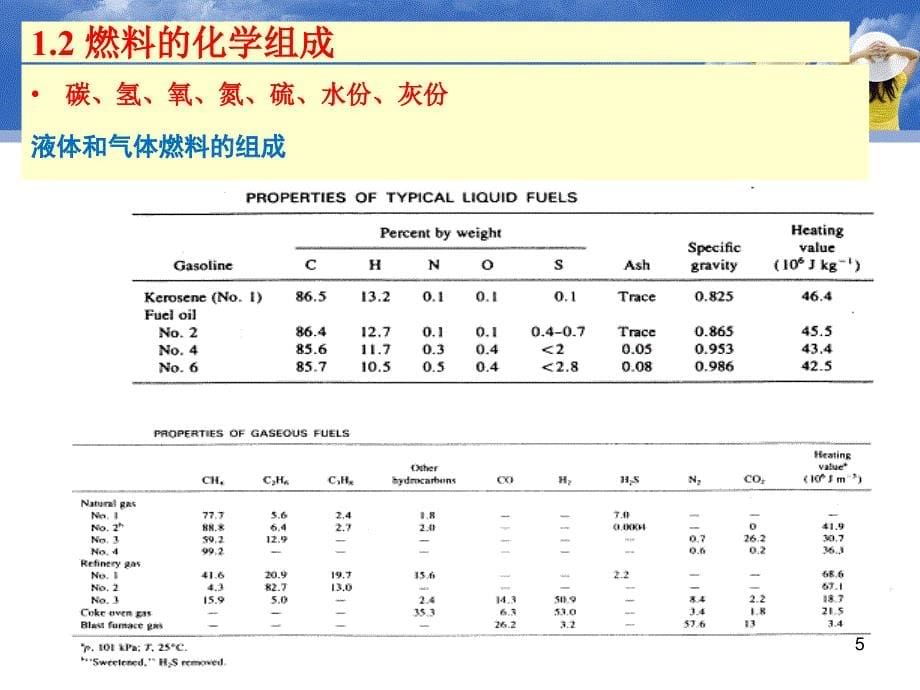 大气污染控制工程：第二章大气污染控制基础（1）_第5页