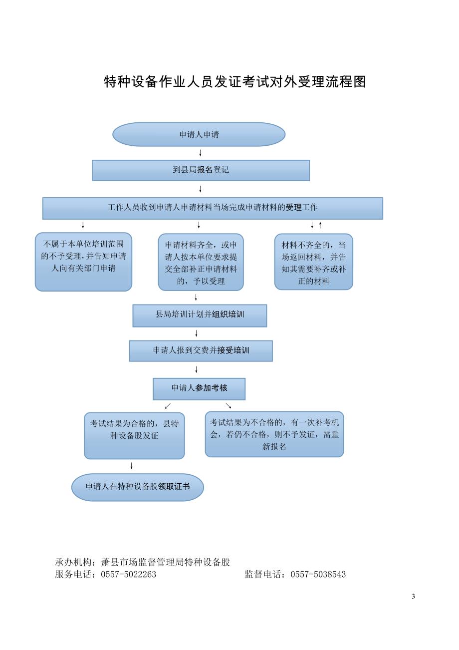 萧县市场监督管理局行政权力运行流程图_第3页