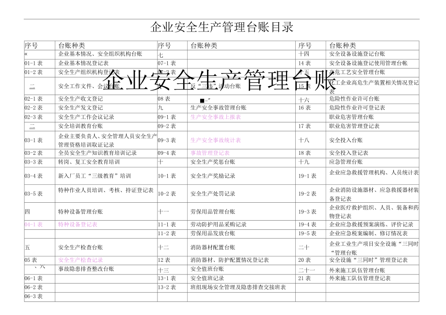 企业安全生产标准化管理台账整理样本_第3页