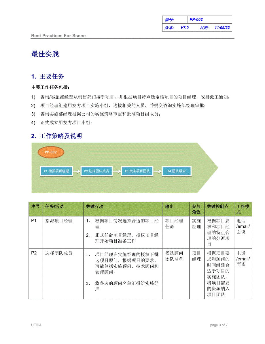 C010102-PP-002-组建顾问团队.doc_第3页