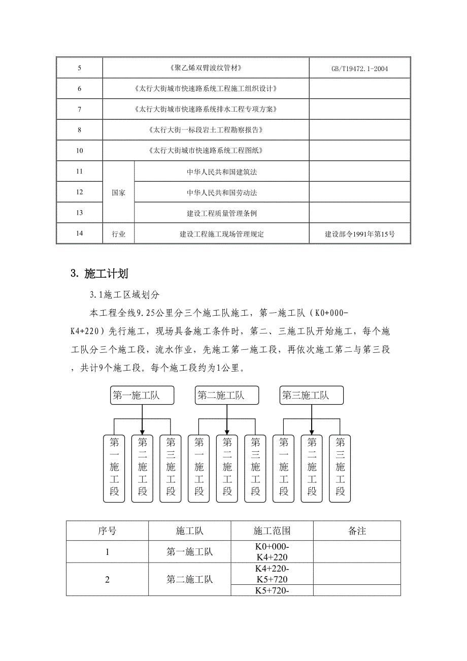 双壁波纹管安装专项方案(DOC 18页)_第5页