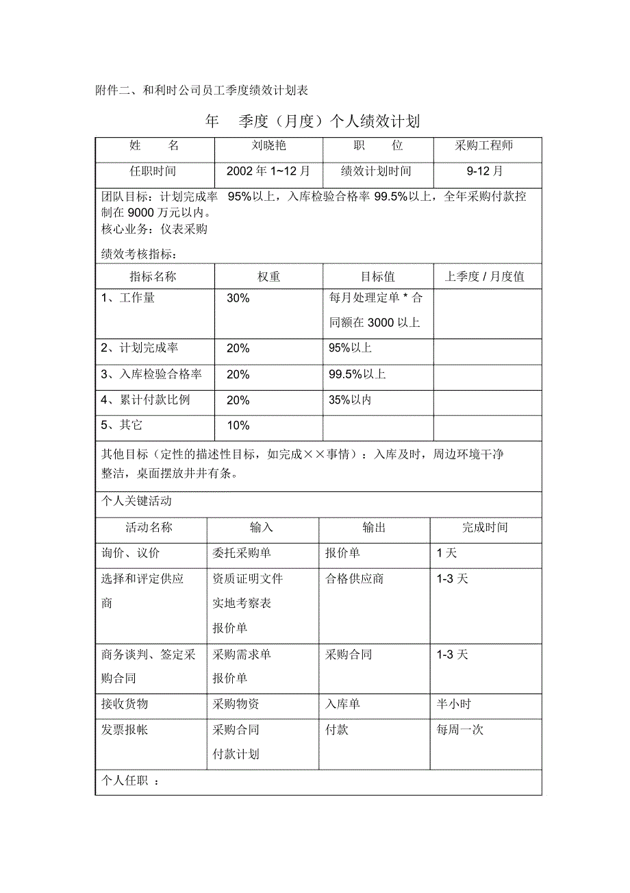 员工绩效考核刘_第1页