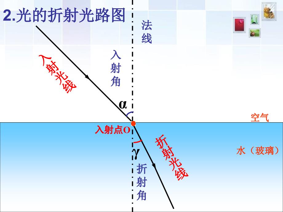 光的折射伍迪_第4页