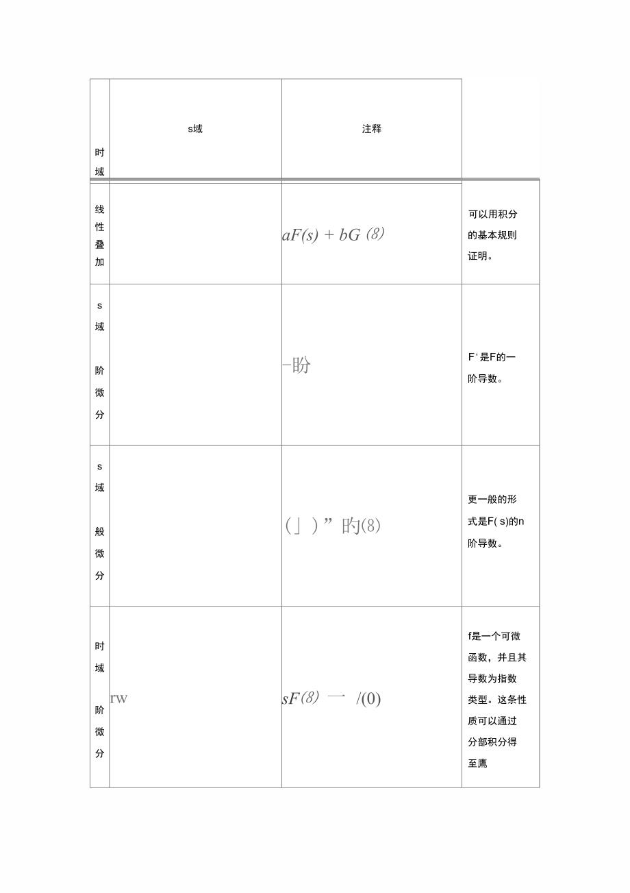 单边拉普拉斯变换的性质_第1页