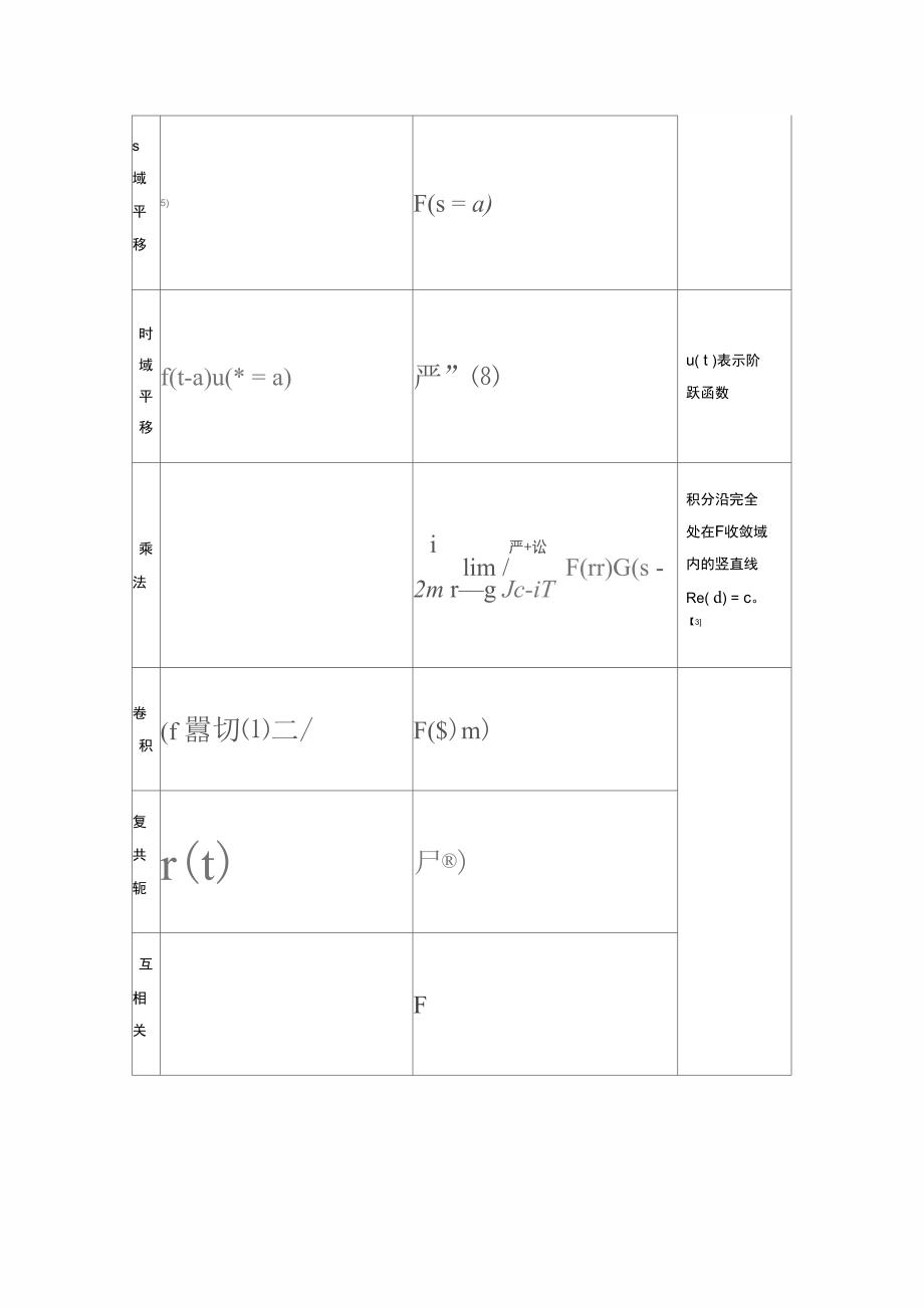 单边拉普拉斯变换的性质_第3页