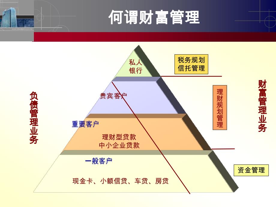 顶级私人银行培训课程简体_第2页