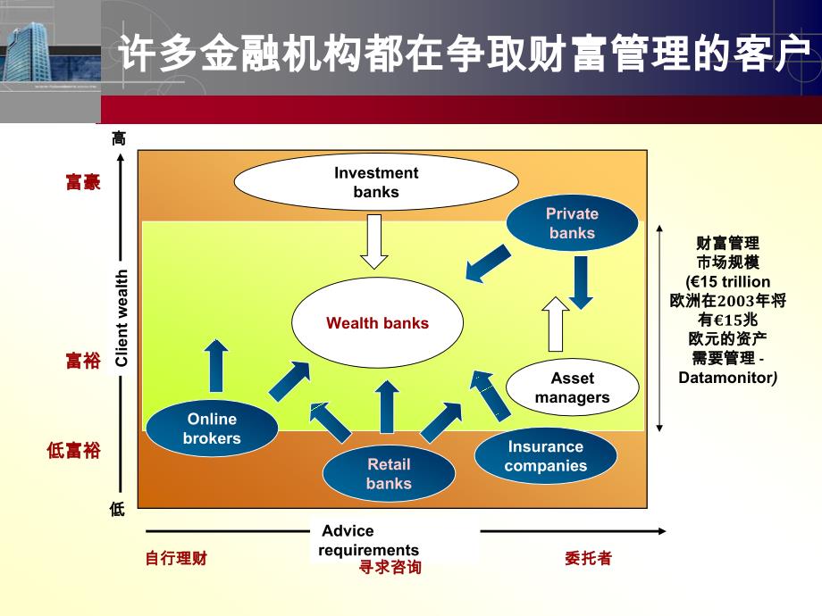 顶级私人银行培训课程简体_第4页