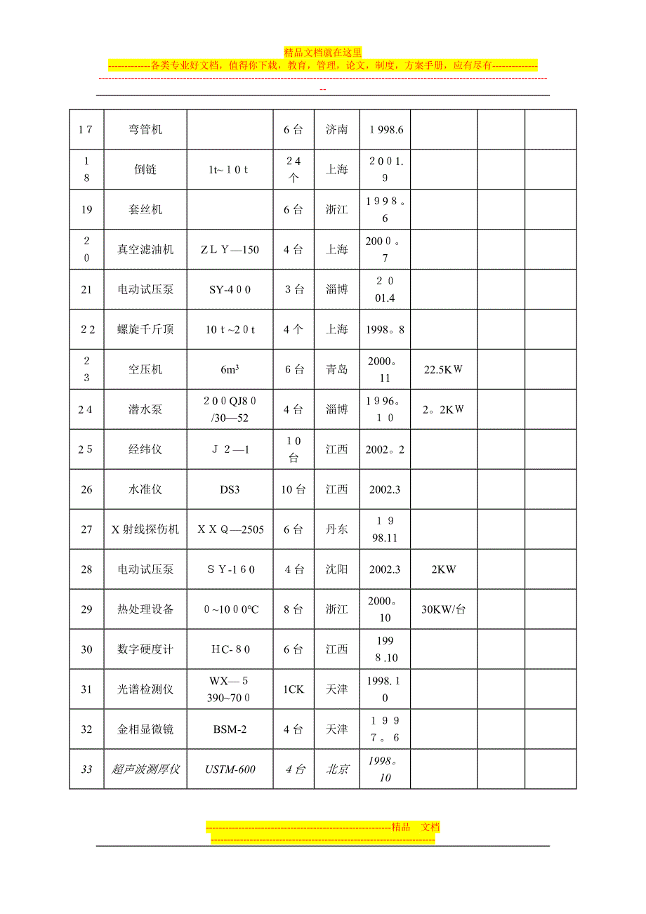 压缩空气管道及压缩空气站施工组织方案【可编辑范本】_第5页