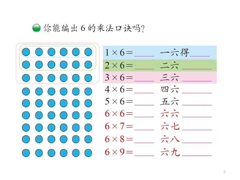 6-9的乘法口诀ppt课件_第3页