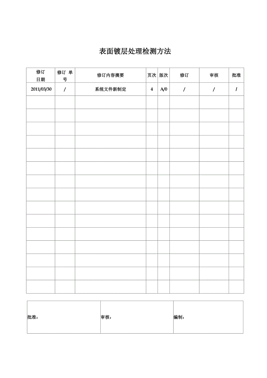 表面镀层处理检测方法_第1页