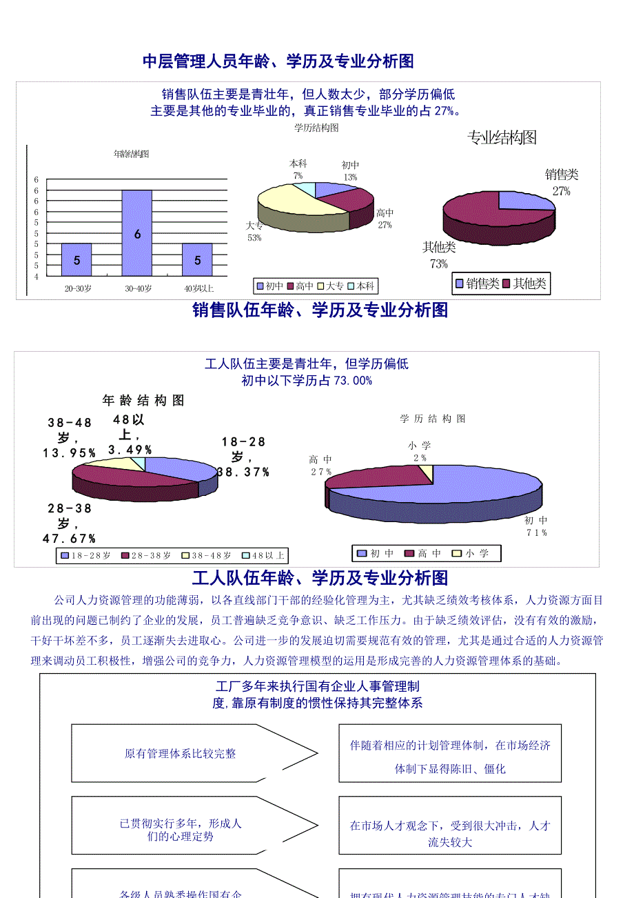 贵州千叶塑胶有限公司人力资源管理诊断报告_第4页