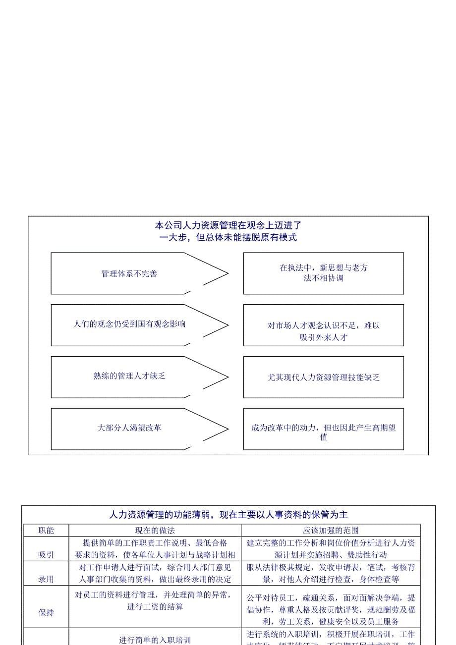 贵州千叶塑胶有限公司人力资源管理诊断报告_第5页