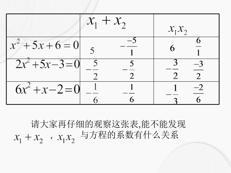 八年级数学下册2.4一元二次方程根与系数的关系课件新版浙教版课件_第3页