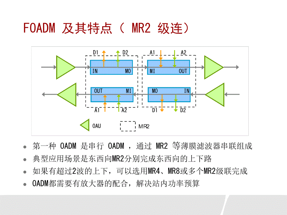 OTN光层调度方案_第3页