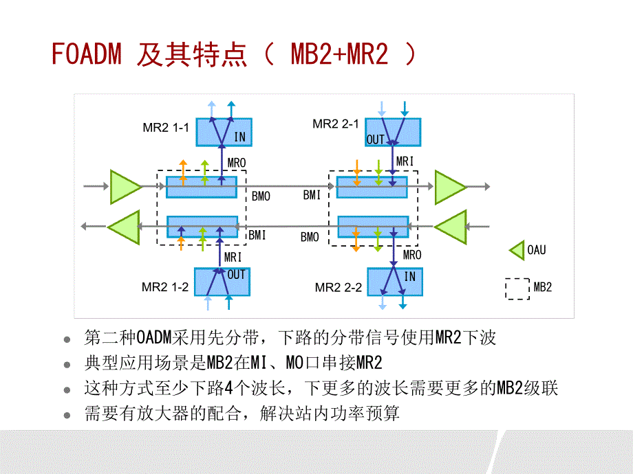 OTN光层调度方案_第4页