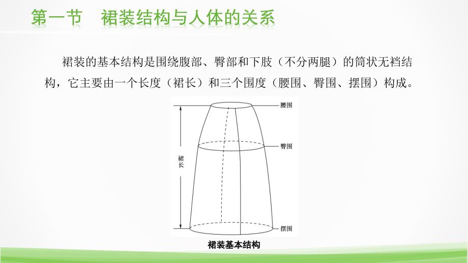 电子课件服装结构制图第三版A183644第二章裙装结构制图_第3页