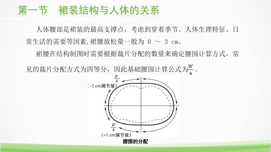 电子课件服装结构制图第三版A183644第二章裙装结构制图_第5页