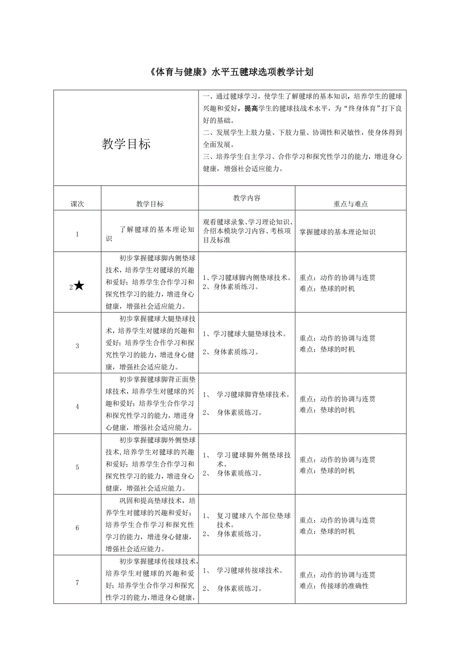 新2014毽球教学设计蔡文广_第2页