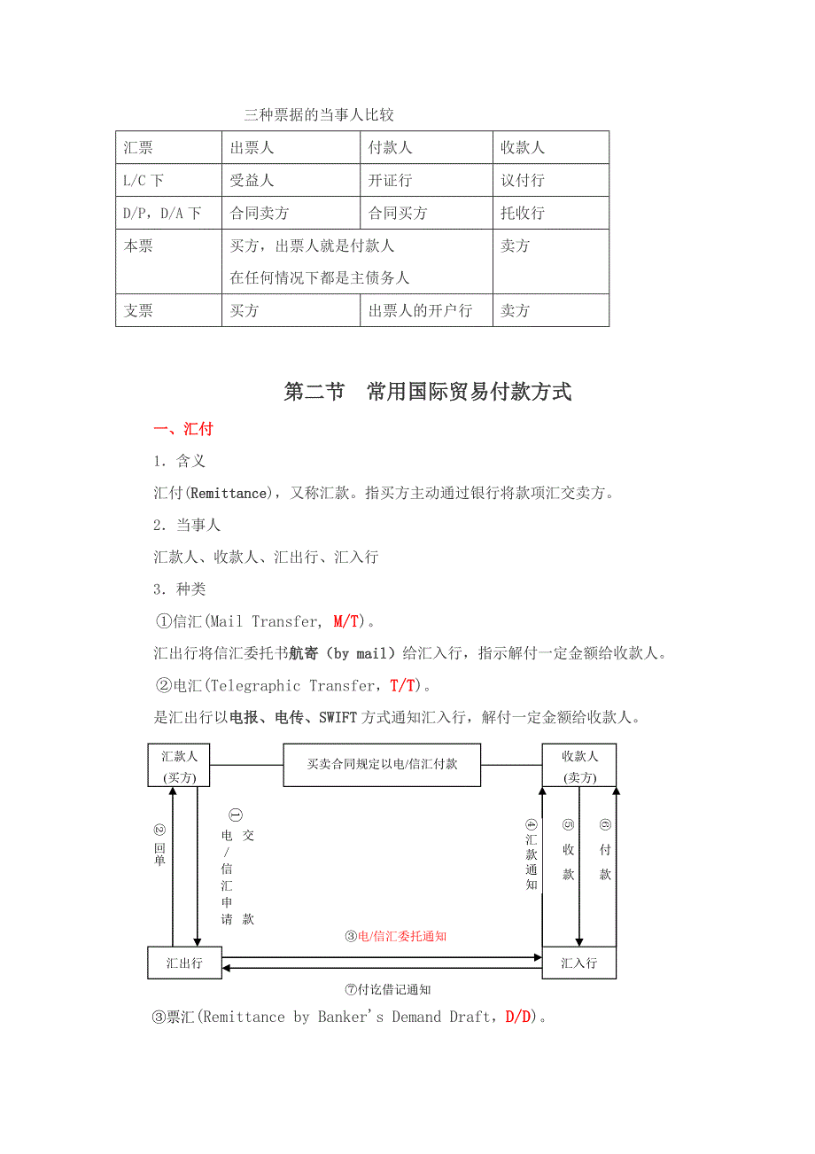 单证实务第四章①_第3页