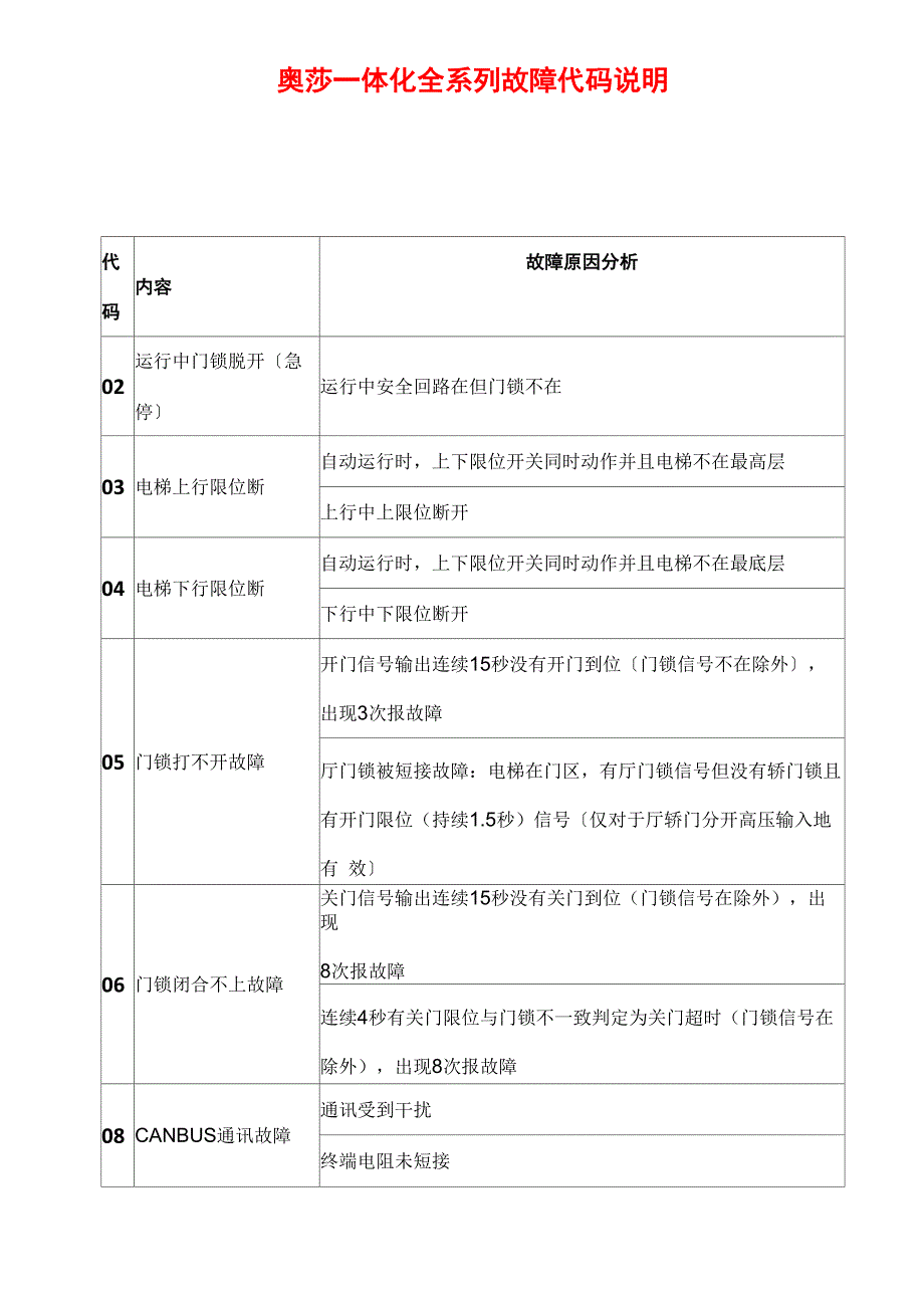 新时达奥莎一体化全系列故障代码说明_第1页