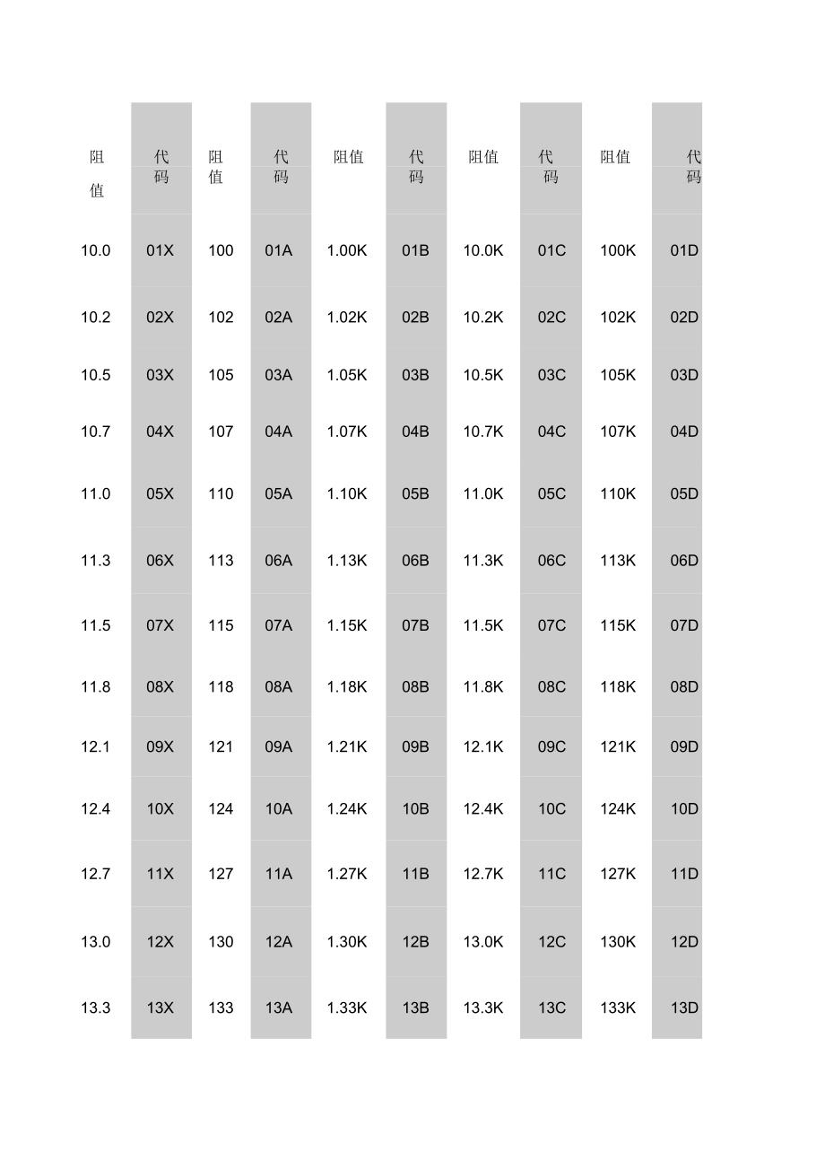 精密贴片电阻计算法(e96标识法)_第1页