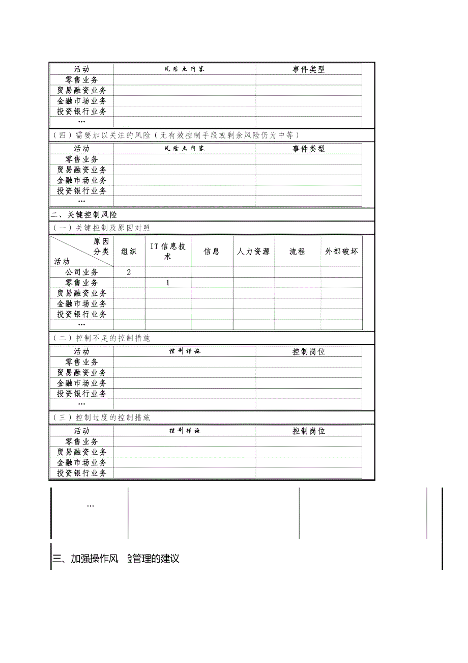 银行操作风险综合报告-模版.docx_第5页