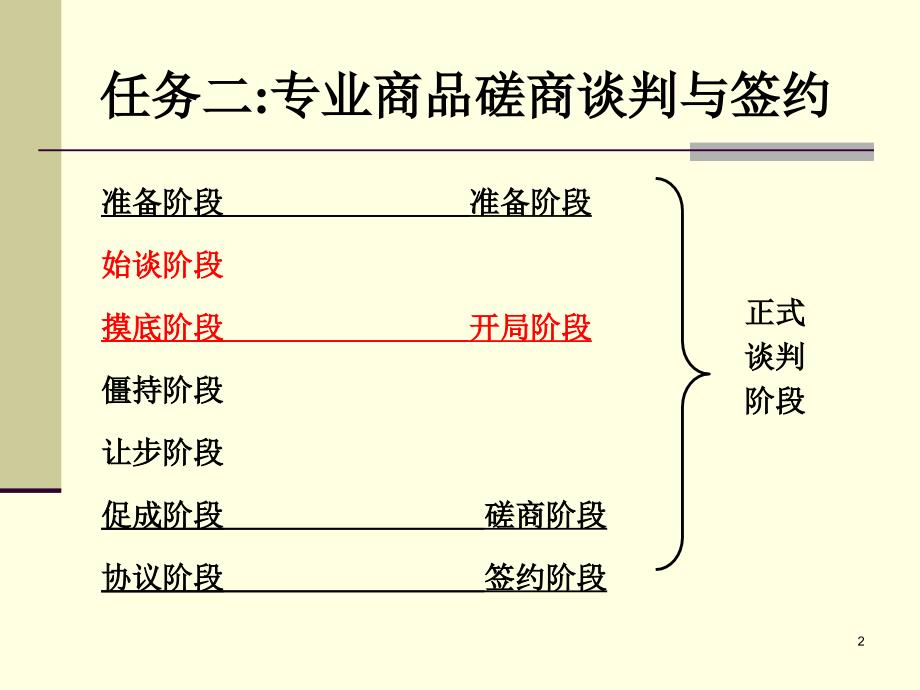 五营造商务谈判开局气氛_第2页