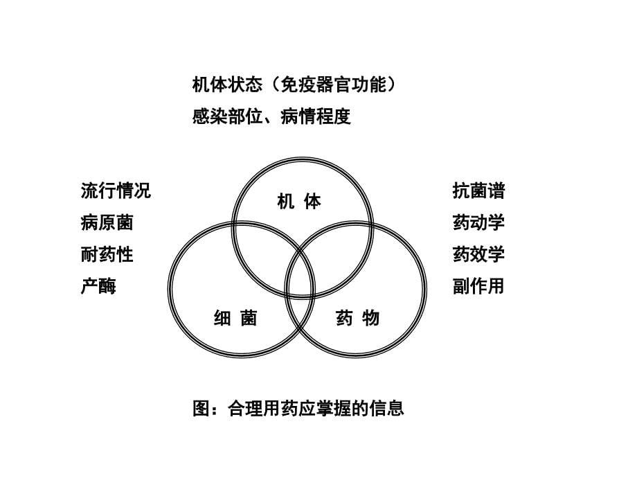 儿童抗生素合理使用ppt课件_第5页