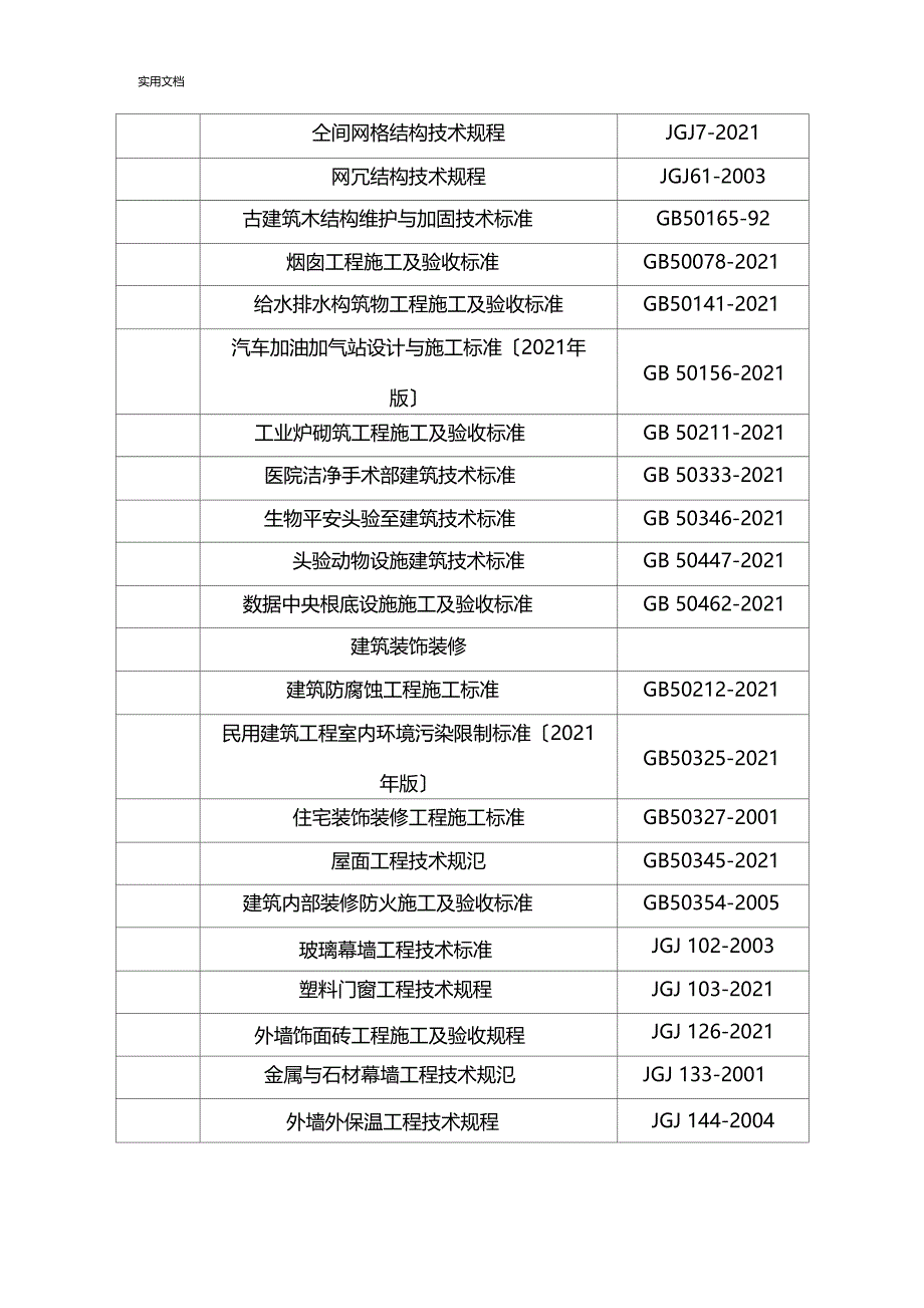 2019建筑行业要求规范_第3页