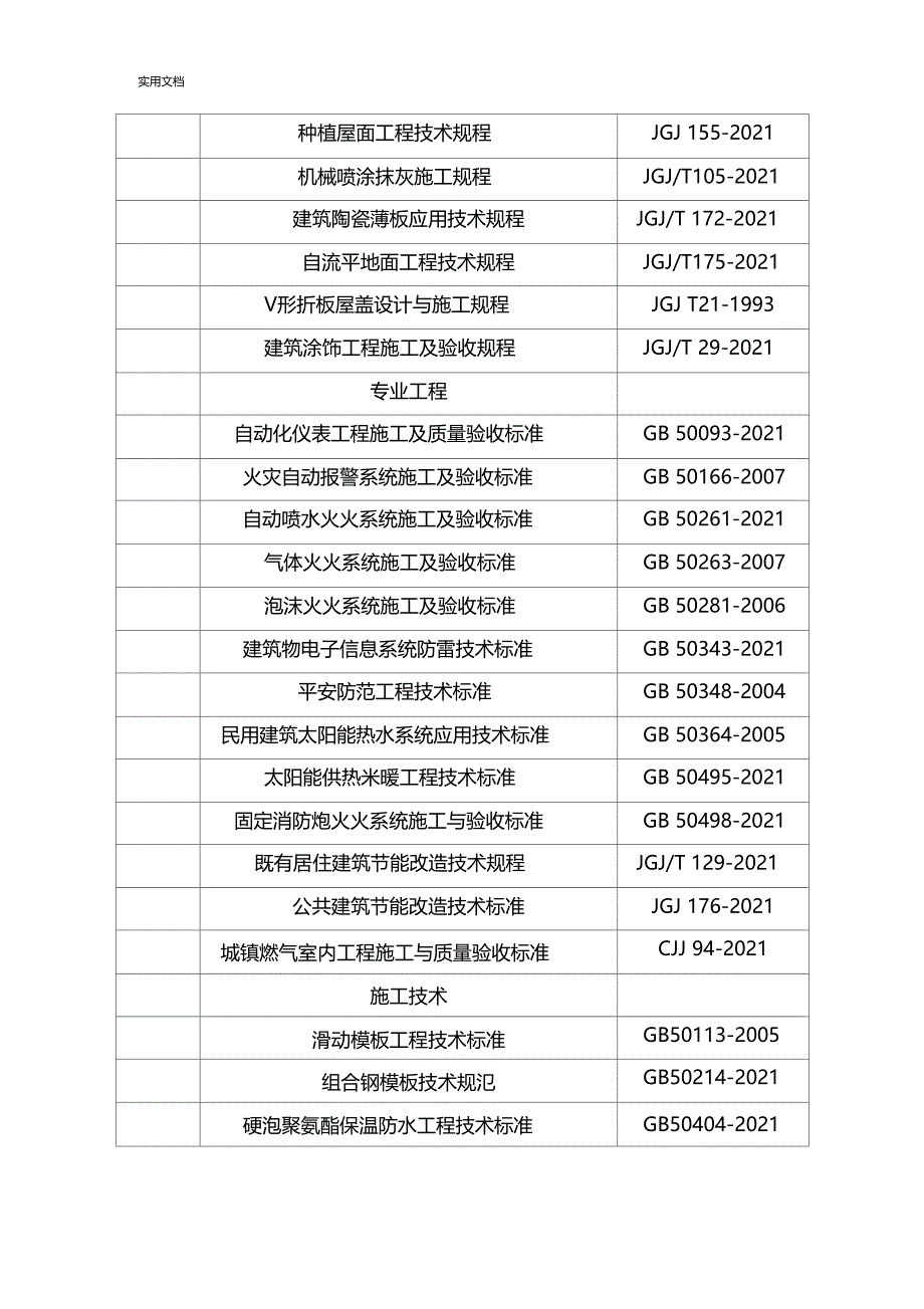 2019建筑行业要求规范_第4页