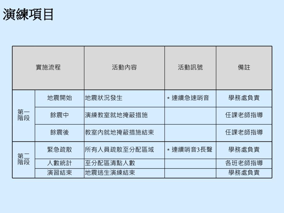 江翠国小103学一学期避难演练_第2页