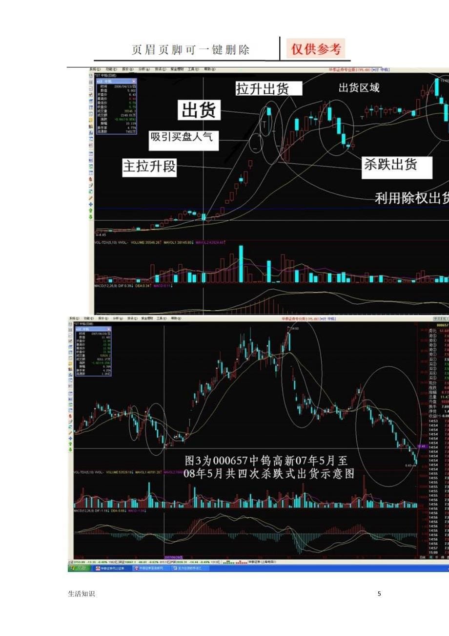 主力出货的手法之—杀跌式出货[生活知识]_第5页