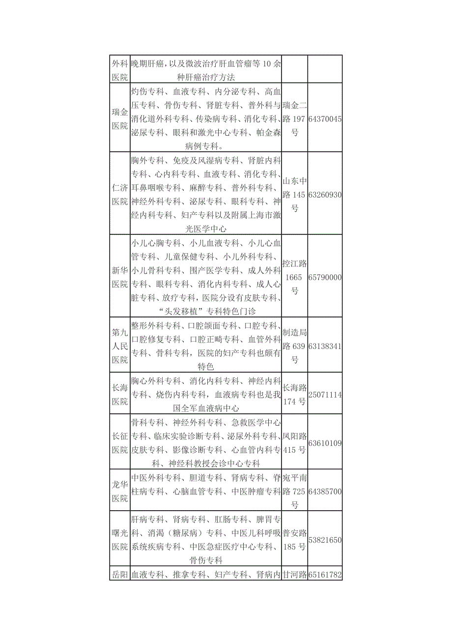 上海市名特医院特色专科_第2页