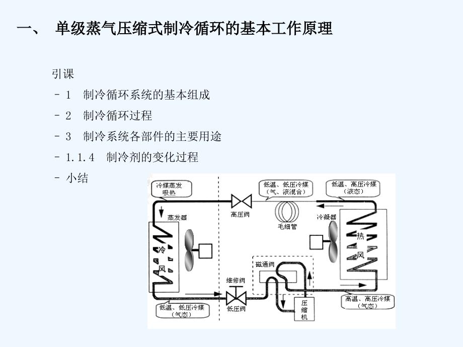 空调基础知识_第2页