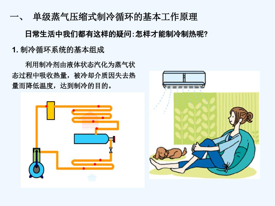 空调基础知识_第3页