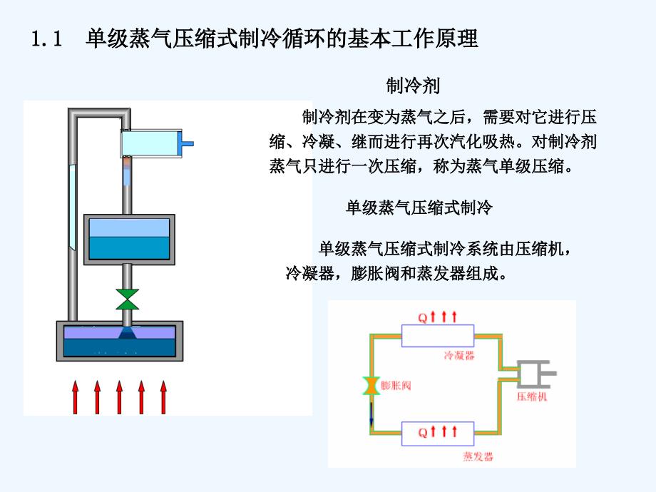 空调基础知识_第4页