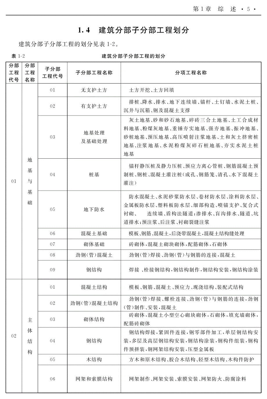 浙江省建筑工程表格填写范例与指南中册--部分内容_第2页