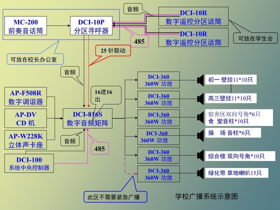 公共广播应用场合连线_第5页