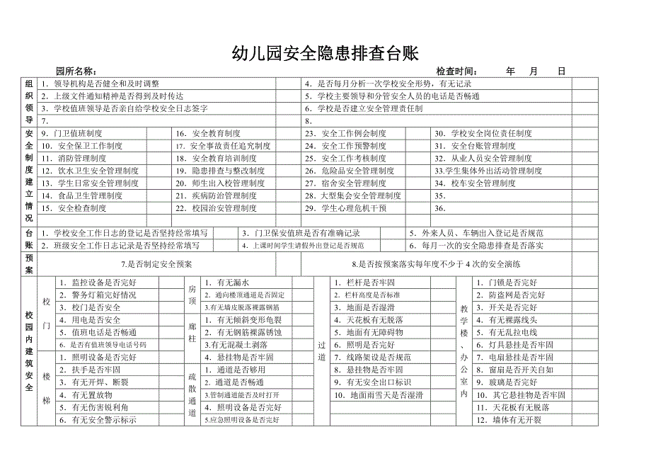 幼儿园安全隐患排查台账.doc_第1页