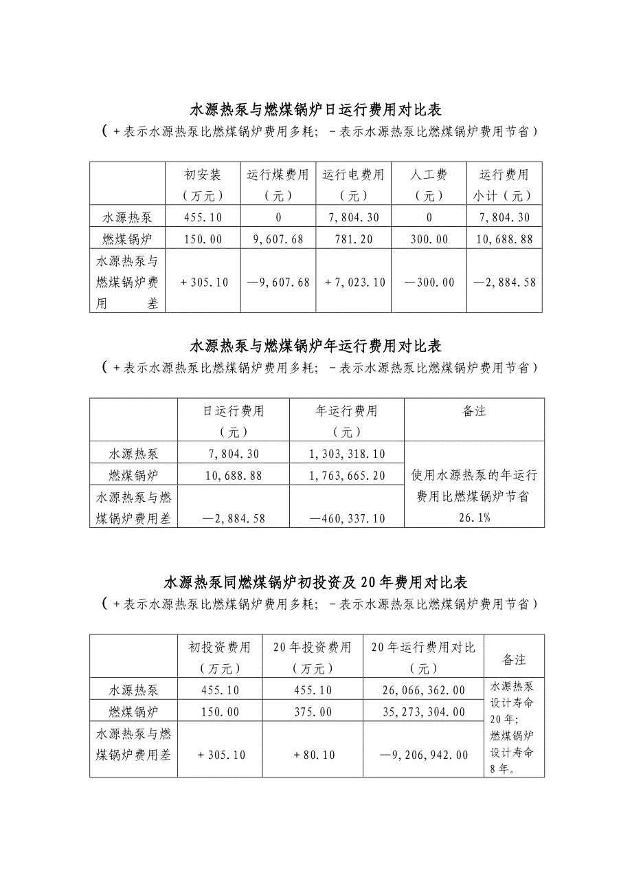 珲金夏时代广场水源热泵工程可行性研究报告(优秀可研报告)_第3页