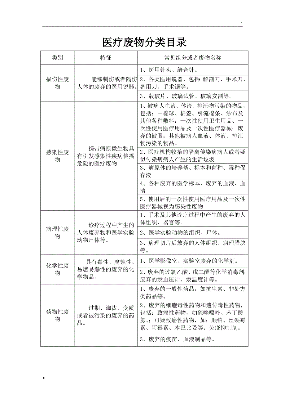 新冠肺炎医疗废物管理应急预案_第4页