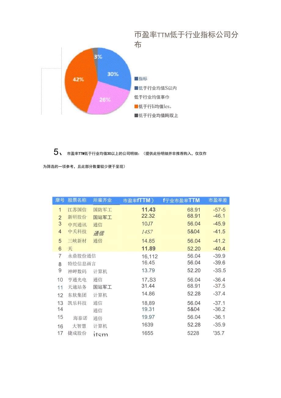 2018各行业及公司最新市盈率比较_第5页